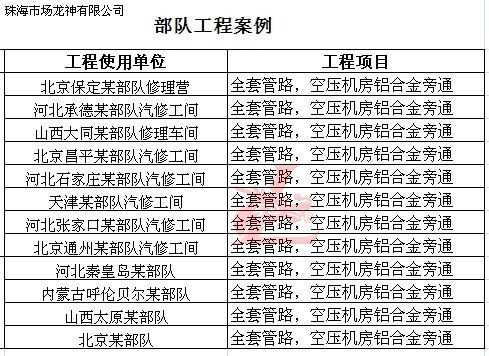 部隊(duì)工程案例總表，全套管路